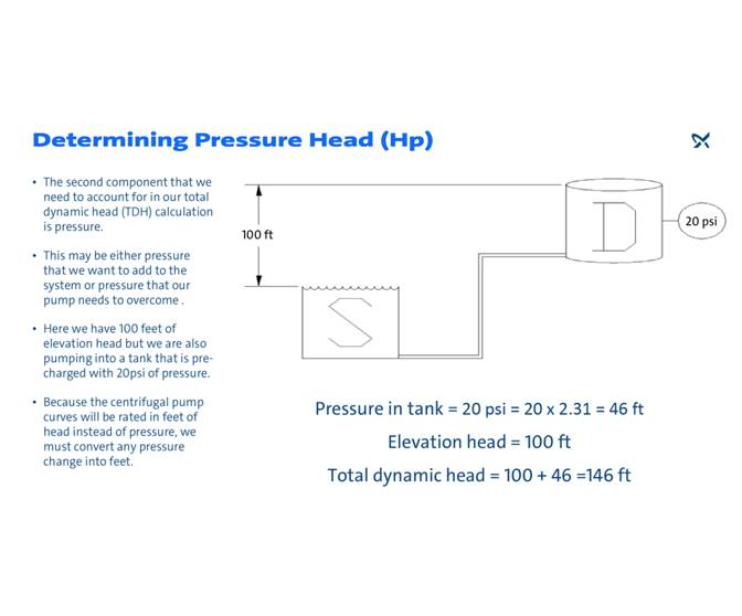 Calculating Total Dynamic Head Grundfos