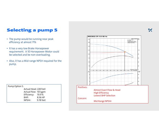 Selecting the pump Grundfos