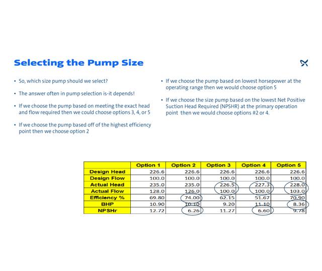 Selecting the pump Grundfos