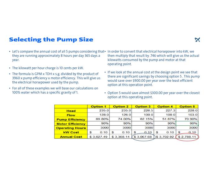 Selecting the pump Grundfos