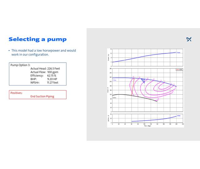 Selecting the pump Grundfos