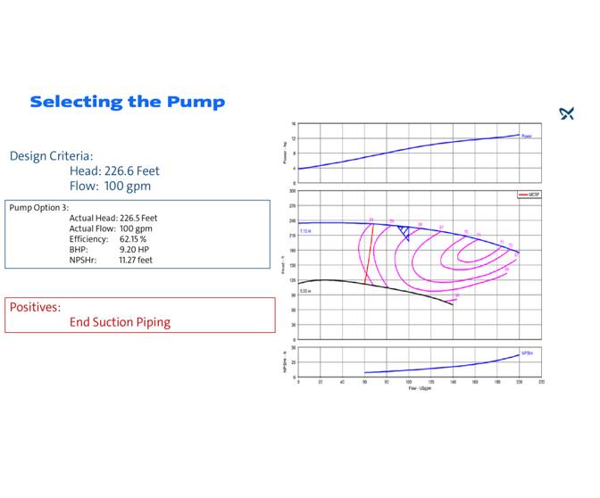 Selecting the pump Grundfos