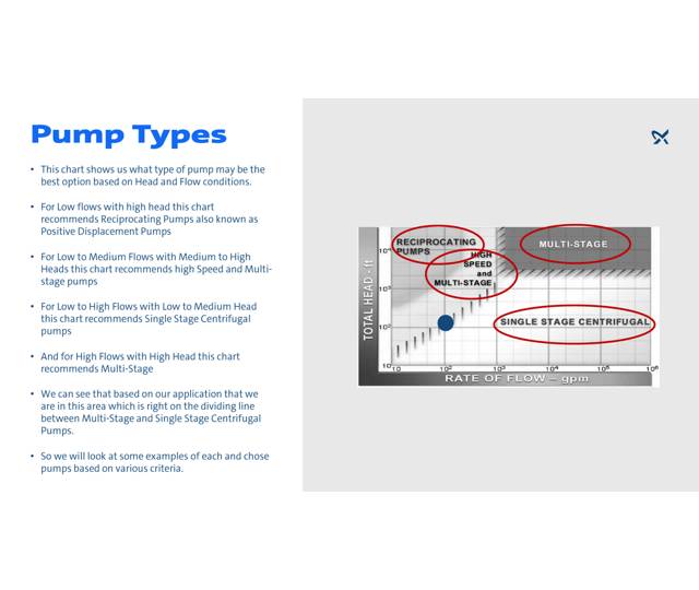 Selecting the pump Grundfos