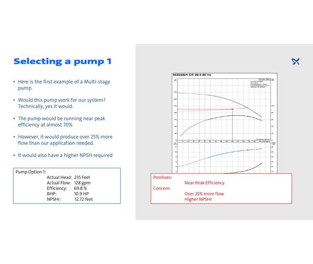 Selecting The Pump Grundfos