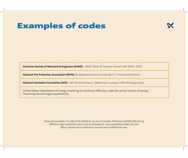Pump Industry, Guidelines, Standards and Codes Grundfos