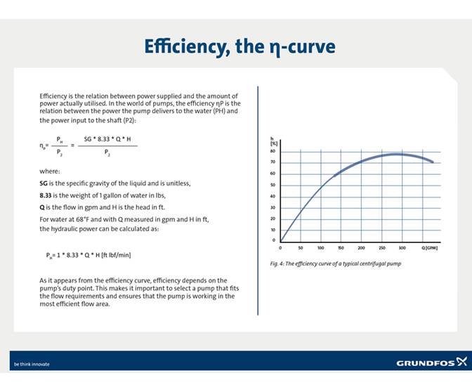 About pump curves Grundfos