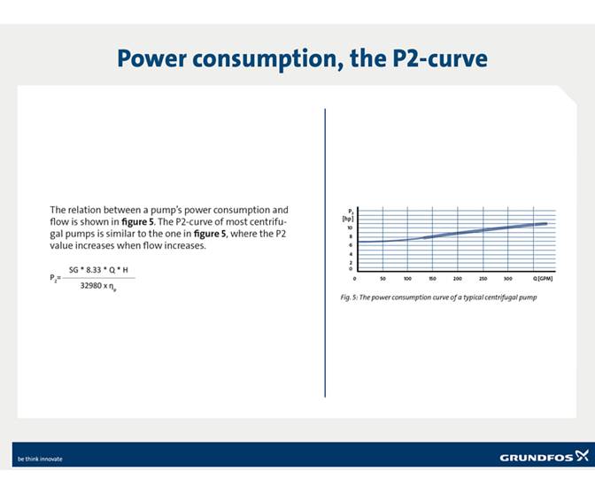 About pump curves Grundfos