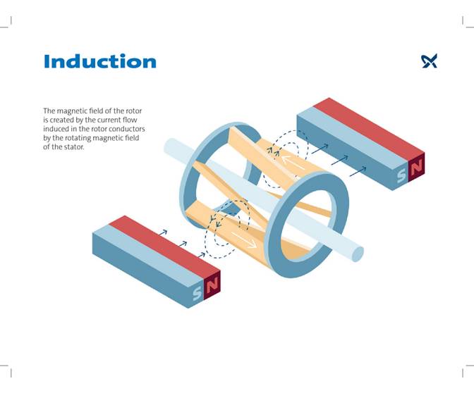 Electromagnetic Motors | Grundfos