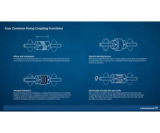 Four Common Pump Coupling Functions Grundfos