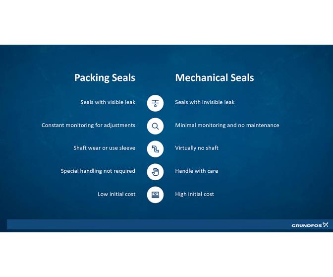 Packing Seals vs Mechanical Seals Grundfos