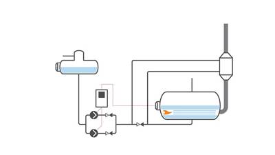 Boiler systems | Grundfos