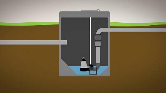 Dimensioning of wastewater pits | Grundfos