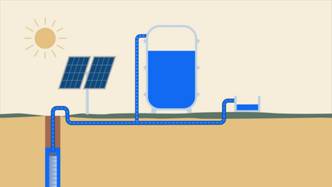 How to size and select a solar water pumping system
