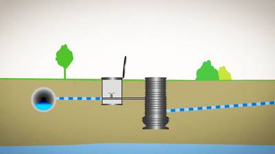 Grundfos Seg - trituratrice - fognatura - Fornid