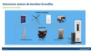 Sistemas de bombeo solar de agua (tipos de bombas solares y conceptos  técnicos) - Webinario 